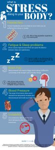 infographic for stress on your body